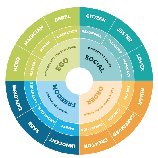 rebel-citizen archetypes