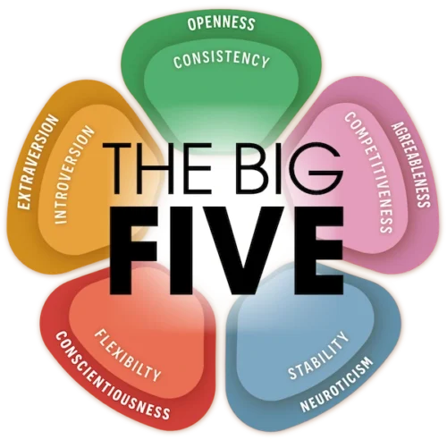 big five traits personality test